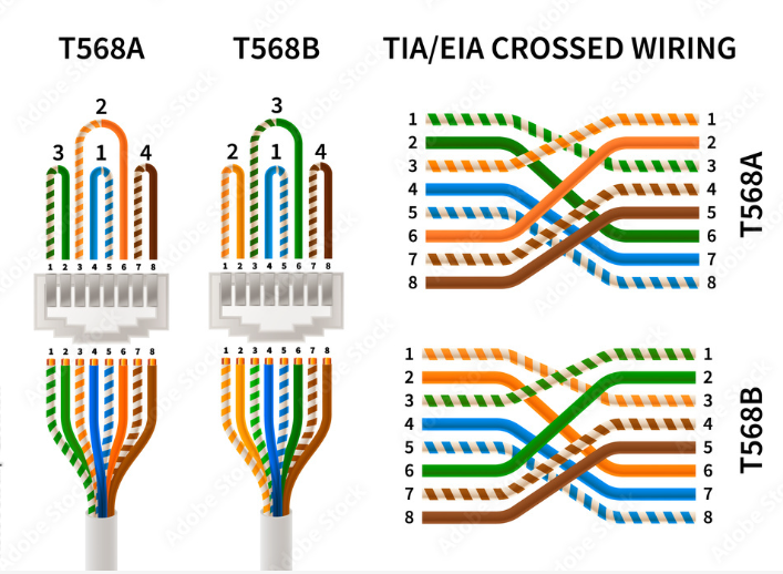 Cat6 Cable Color Code Diagram